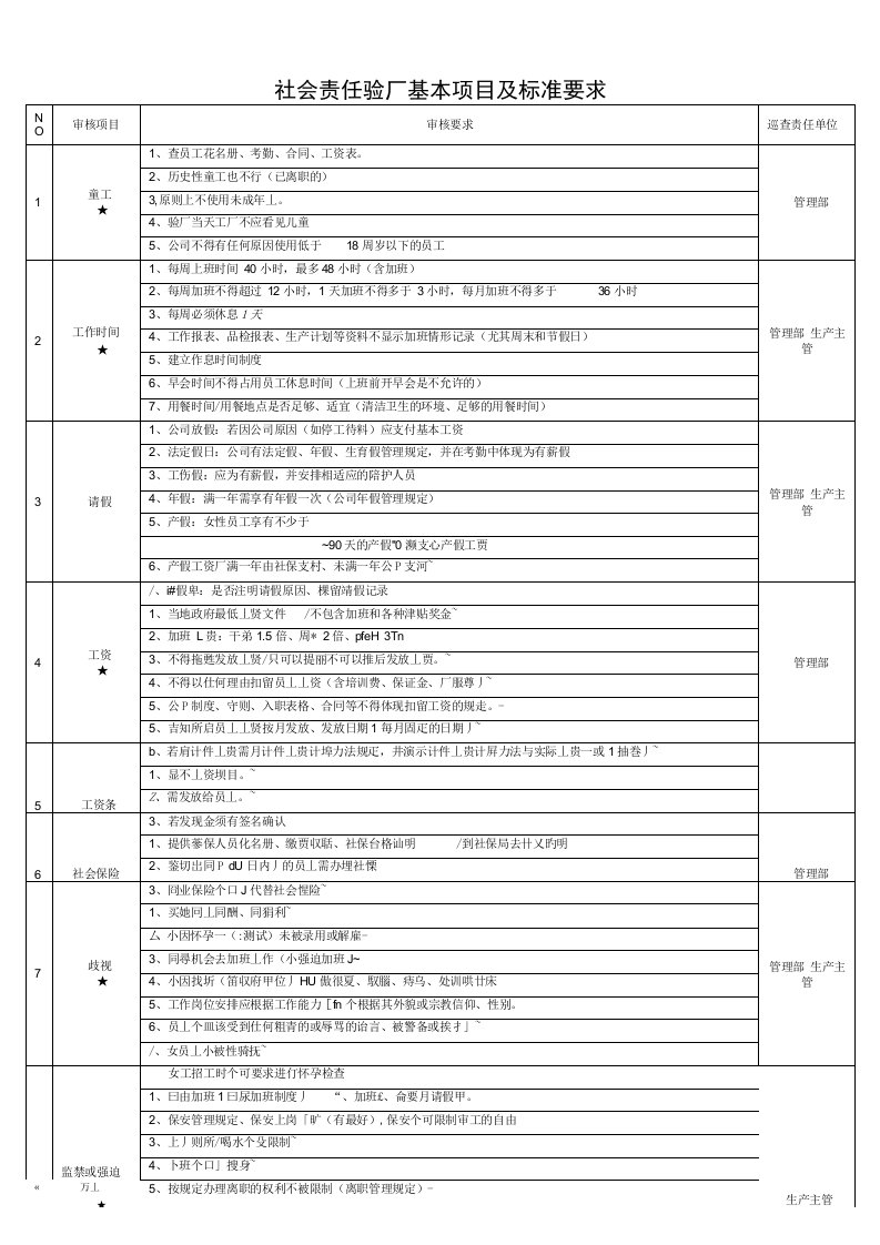 社会责任验厂要求