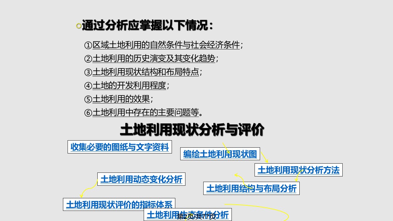 土地利用现状评价