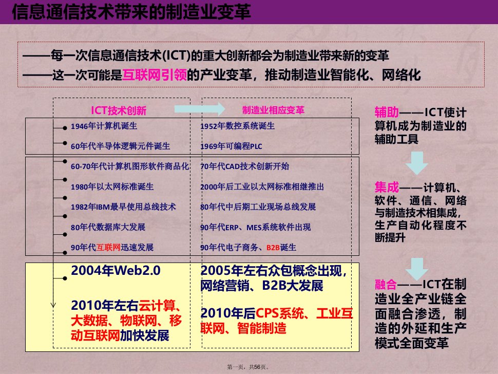 工业4.0与中国制造2025发展分析