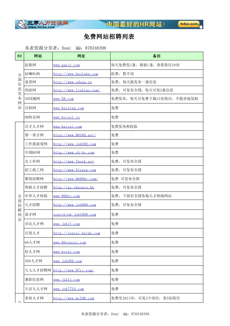 免费招聘网站列表