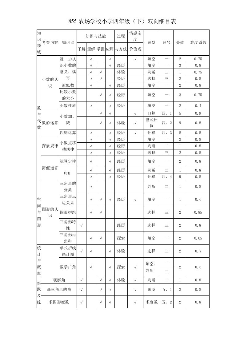 小学数学四年级下双向细目表