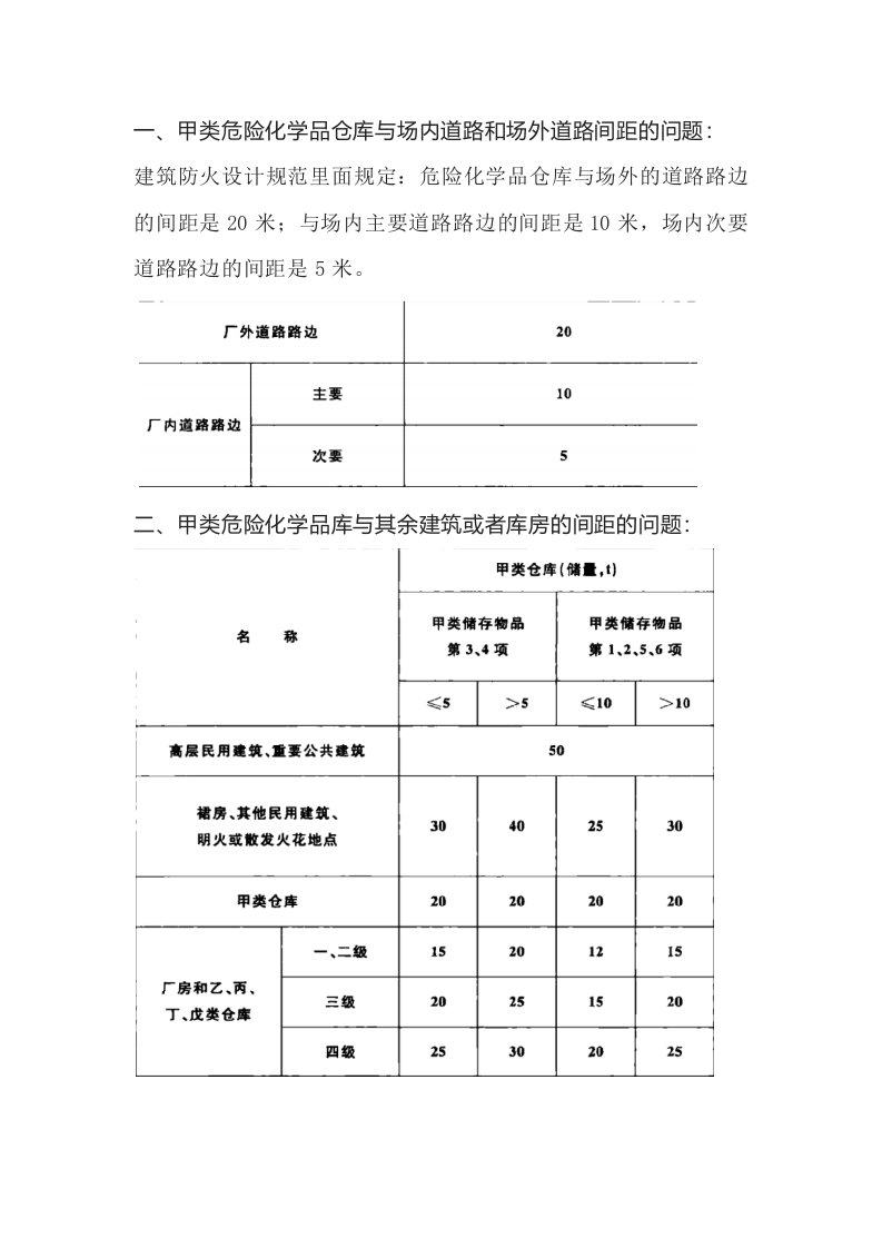 危险化学品仓库安全知识要点