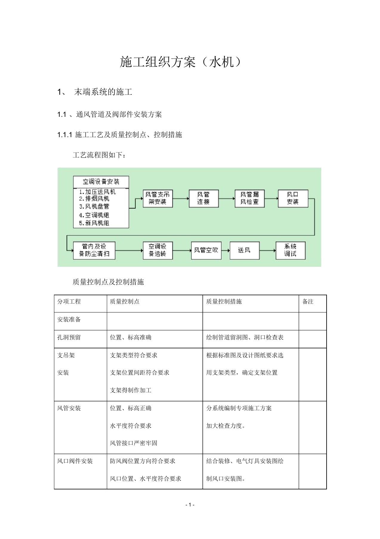 施工组织设计方案(风机盘管)