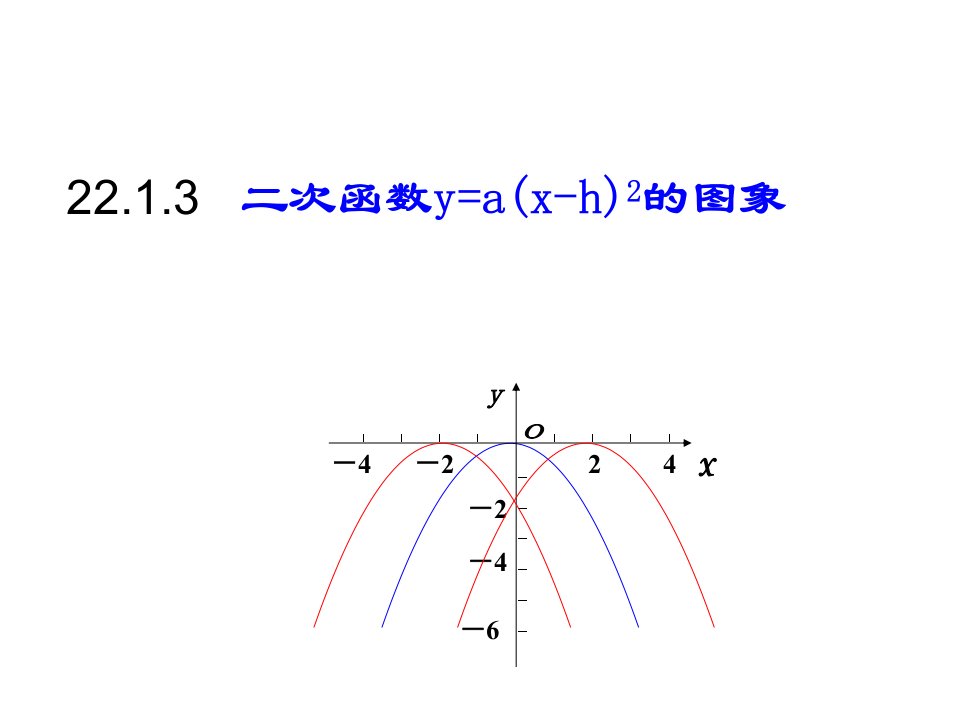 22.1.3二次函数的图像(第2课时)