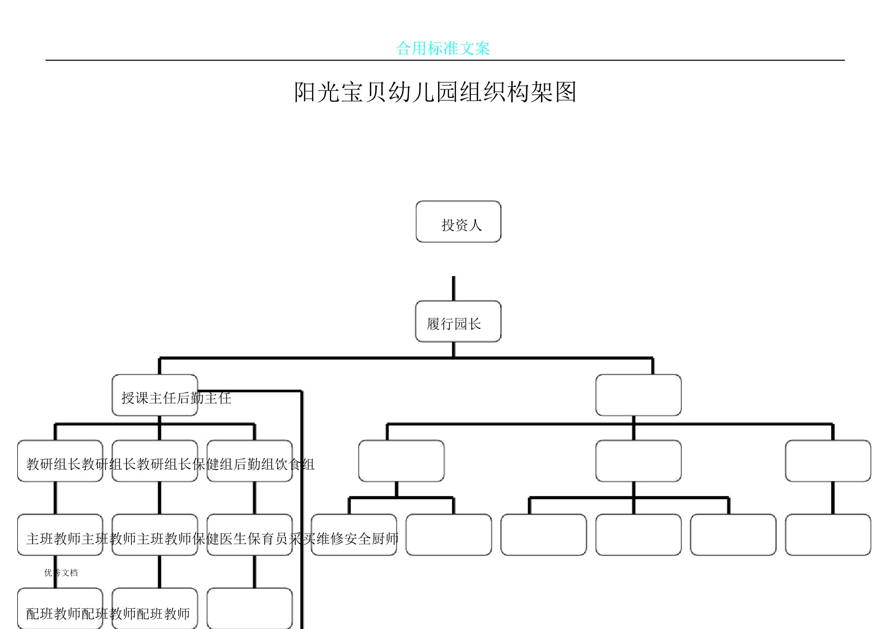 幼儿园组织构架图