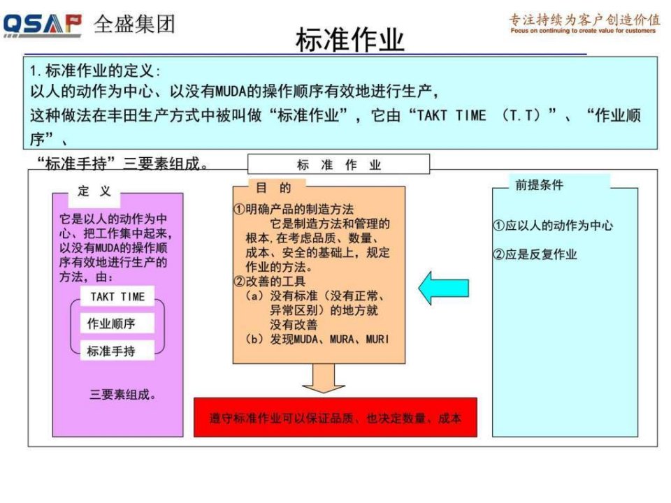 丰田内部培训系列教材标准作业图文.ppt1