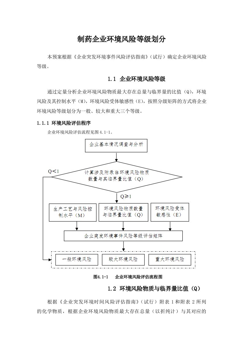 制药企业环境风险等级划分