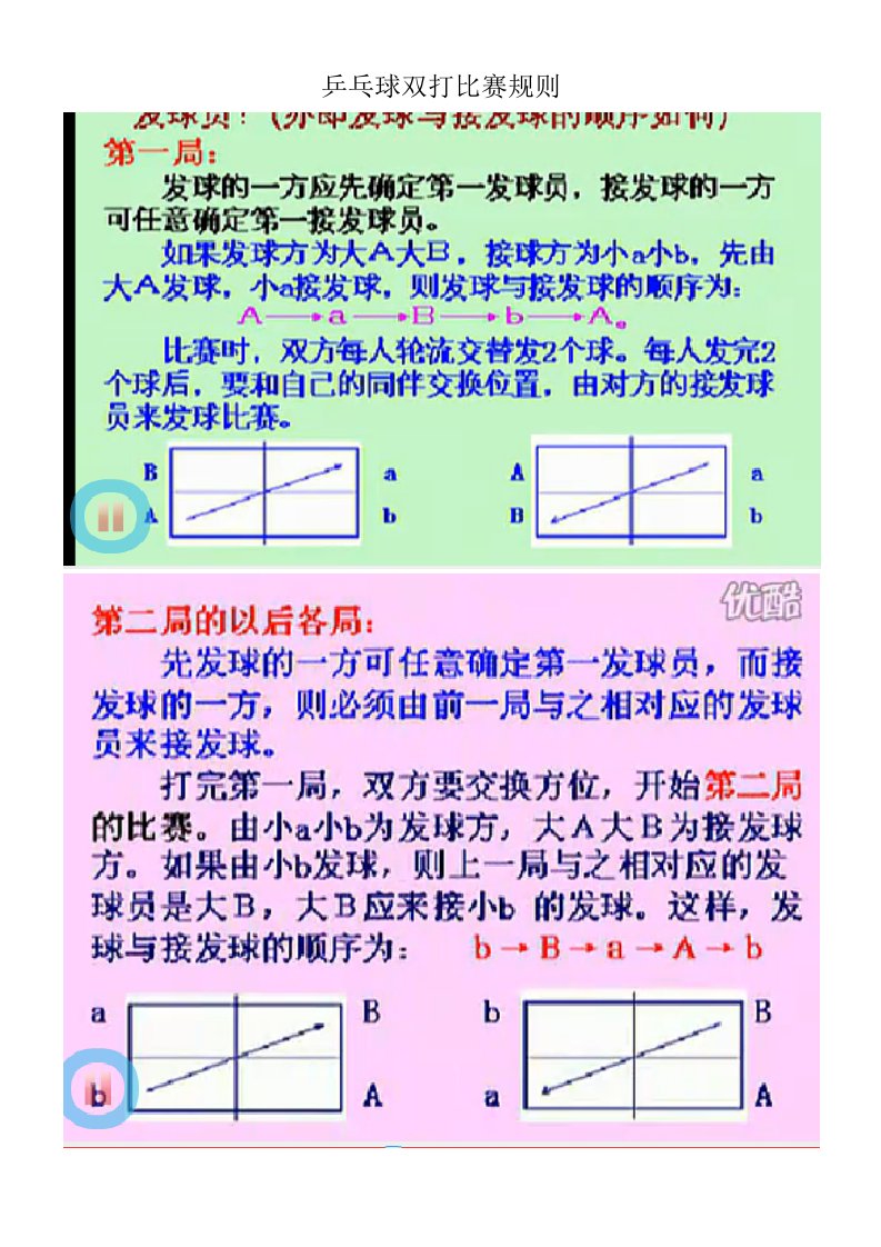 乒乓球双打比赛规则图解