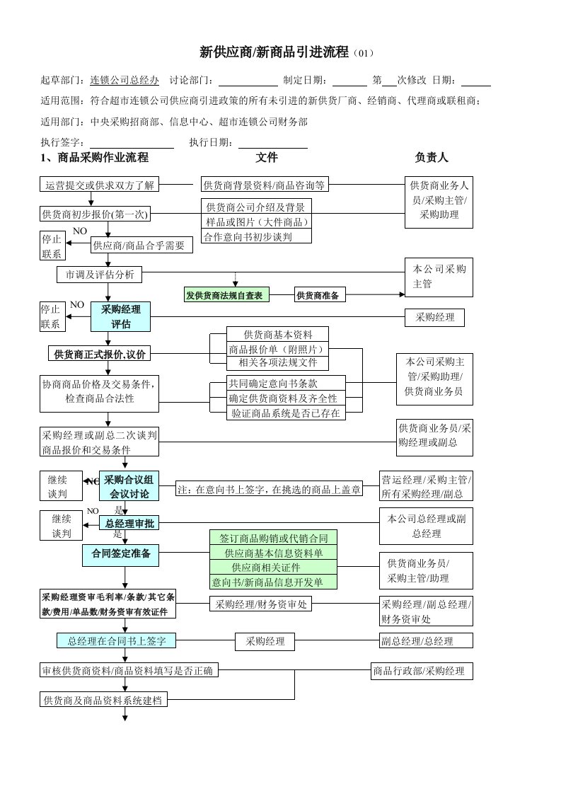 新供应商新商品引进流程（01）