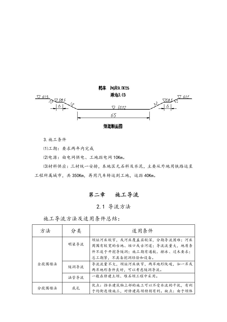 水闸施工组织设计书