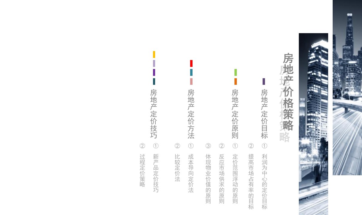 [精选]房地产定价法