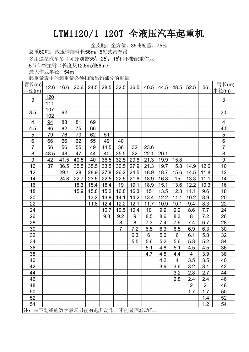 120T吊车性能参数