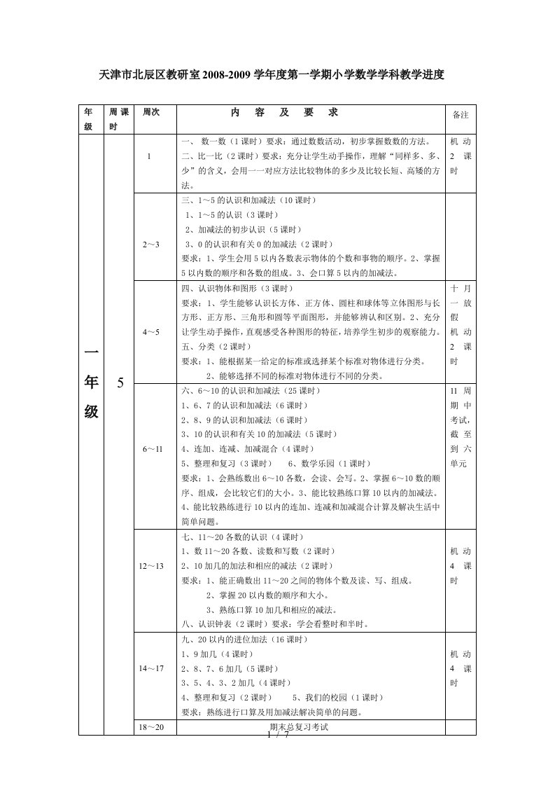 某学年度第一学期小学数学学科教学进度