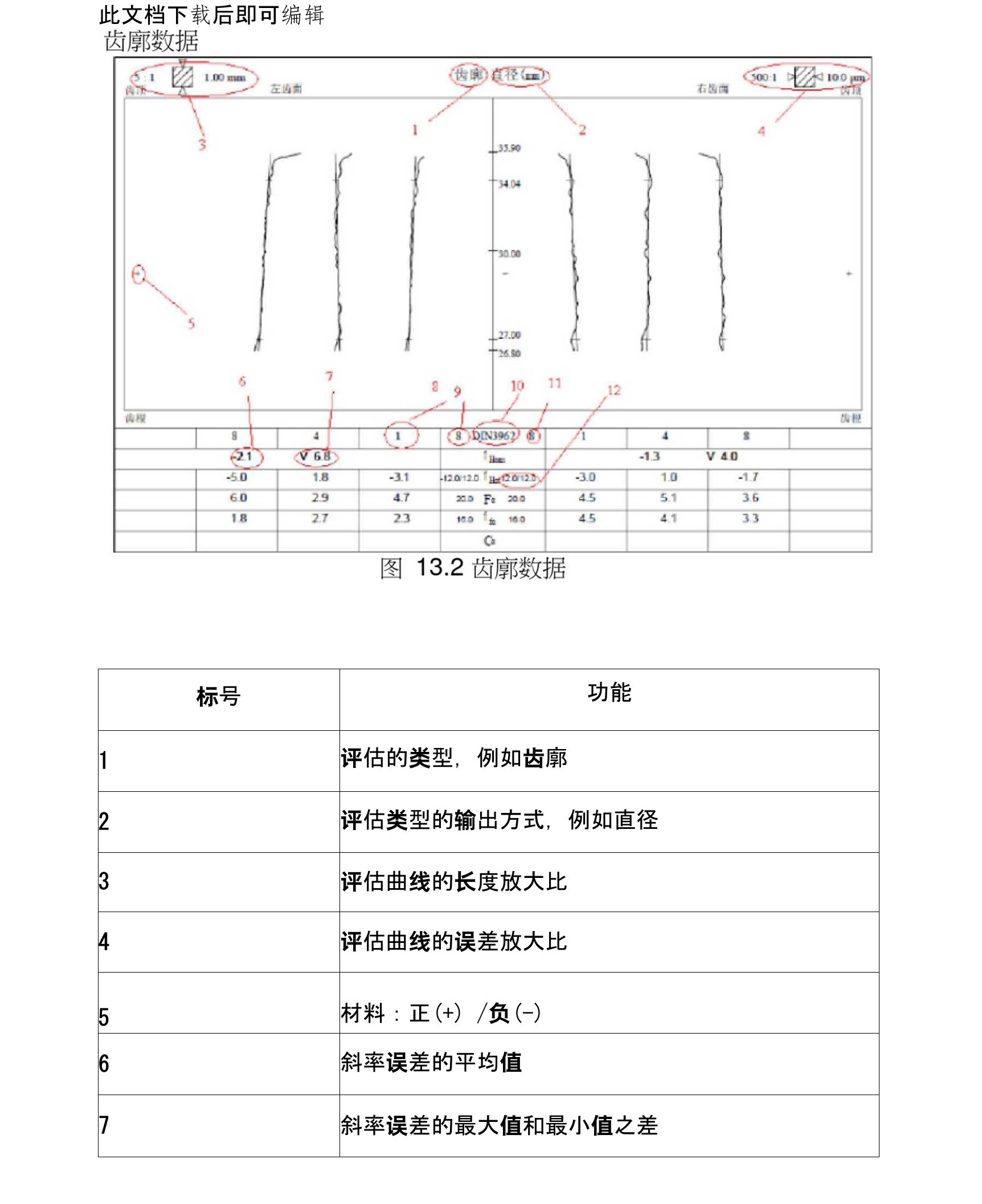 齿轮检测报告单说明(完整资料)