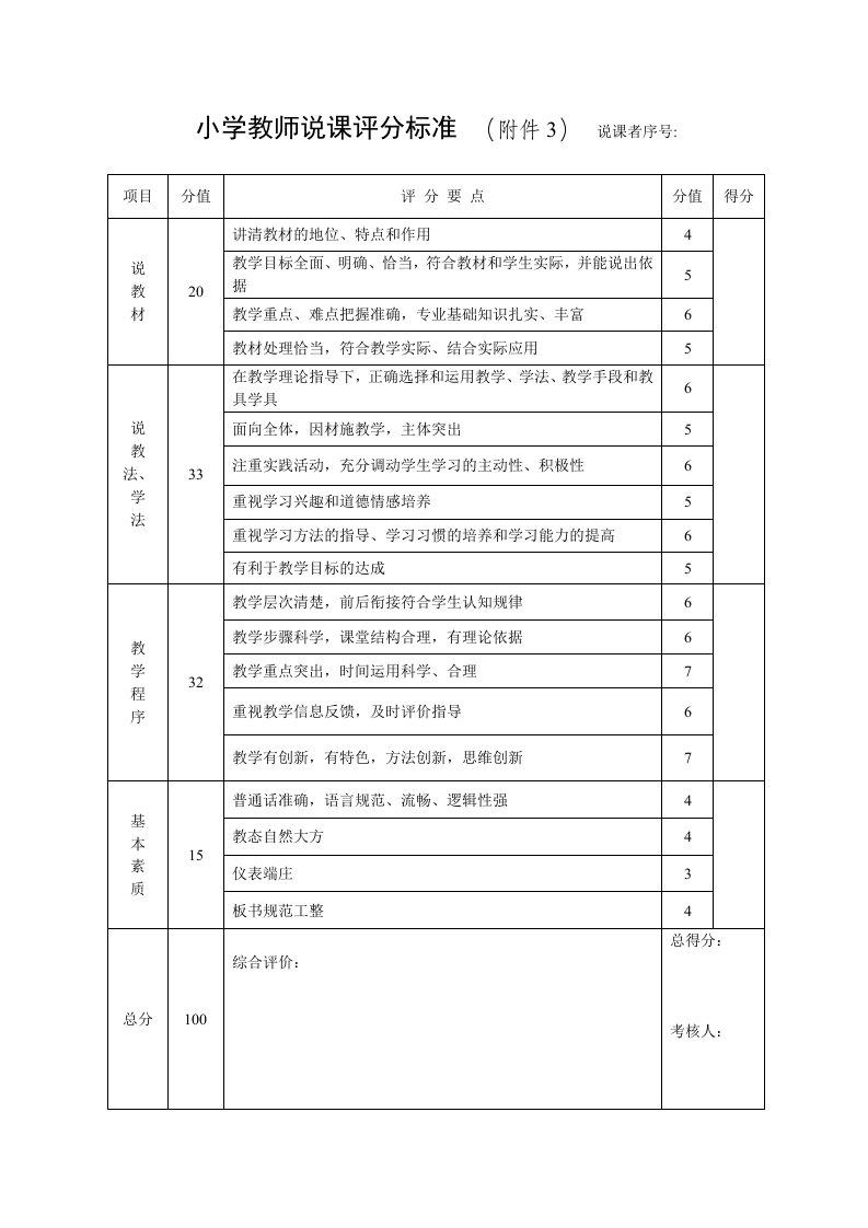 小学教师说课评分标准