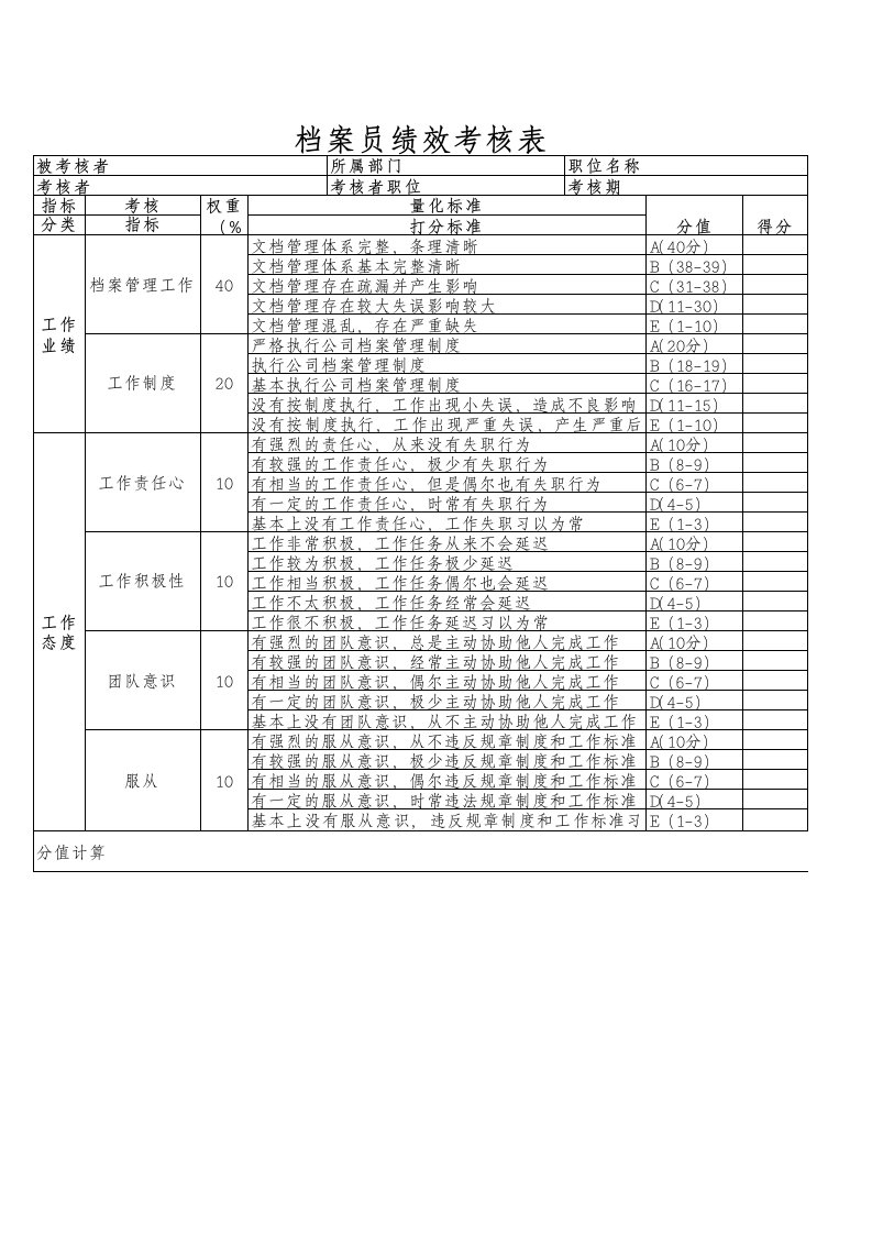 档案员绩效考核表