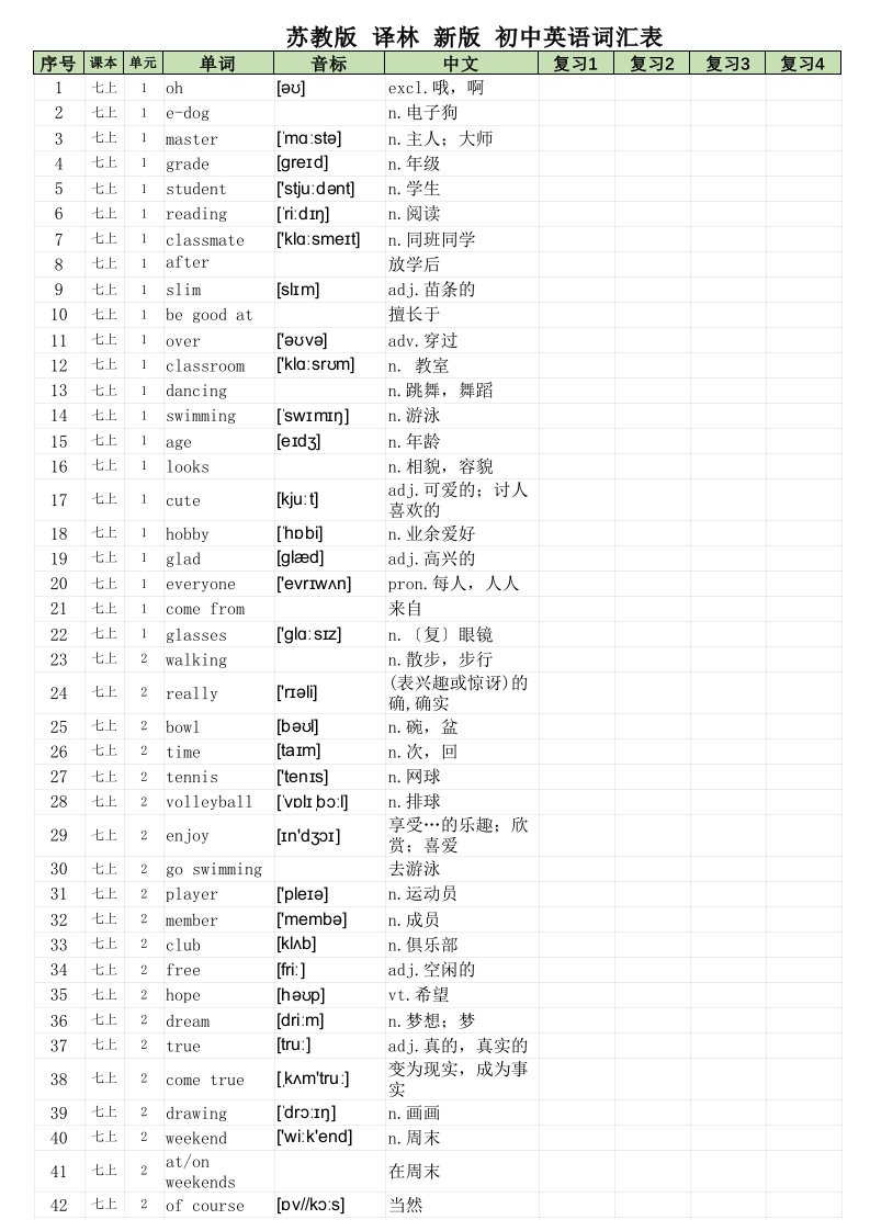 20191208苏教版-译林-初中三年英语词汇表-带音标