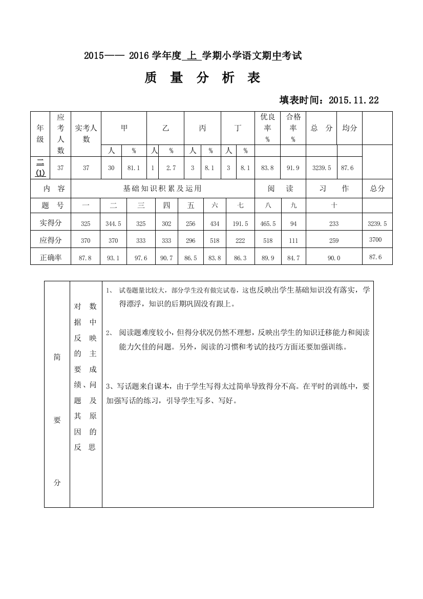 二上期中质量分析表