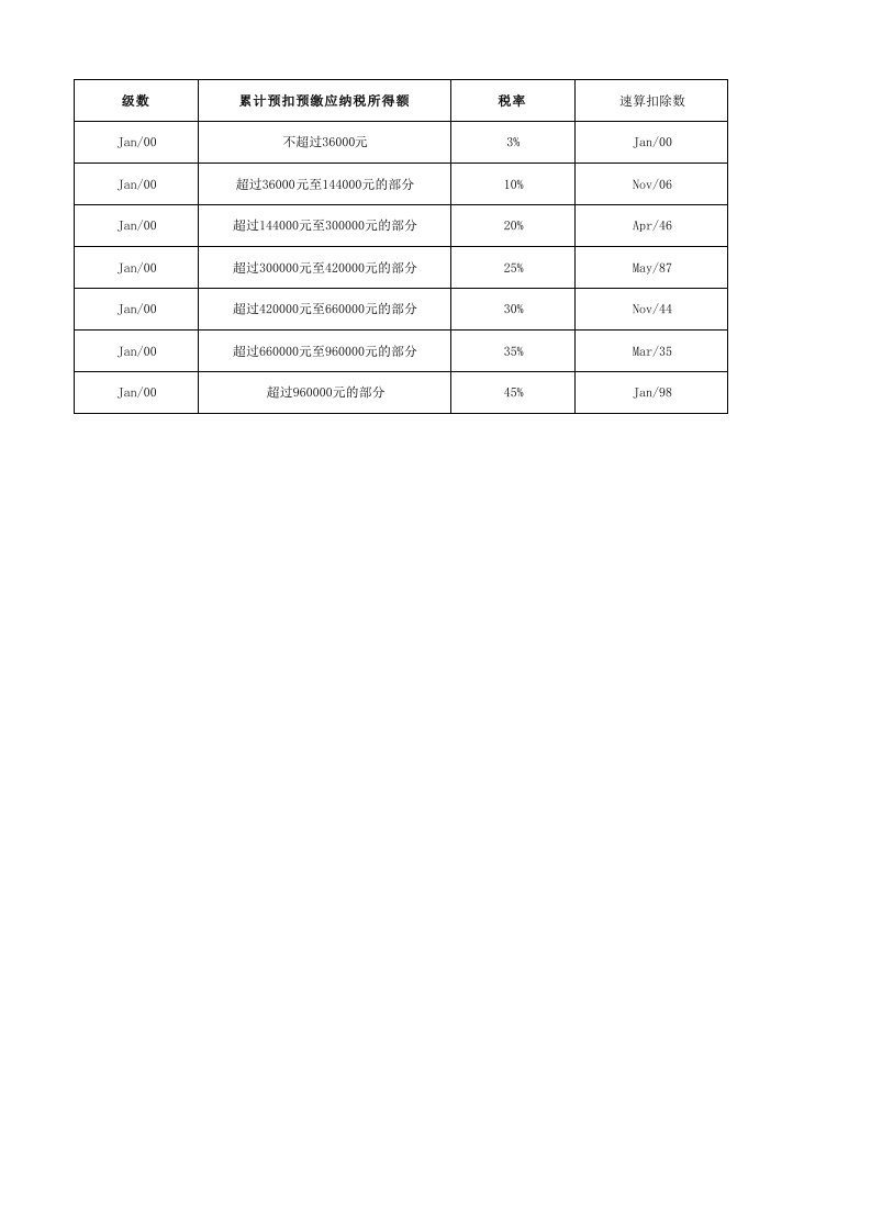 个税计算器2019年