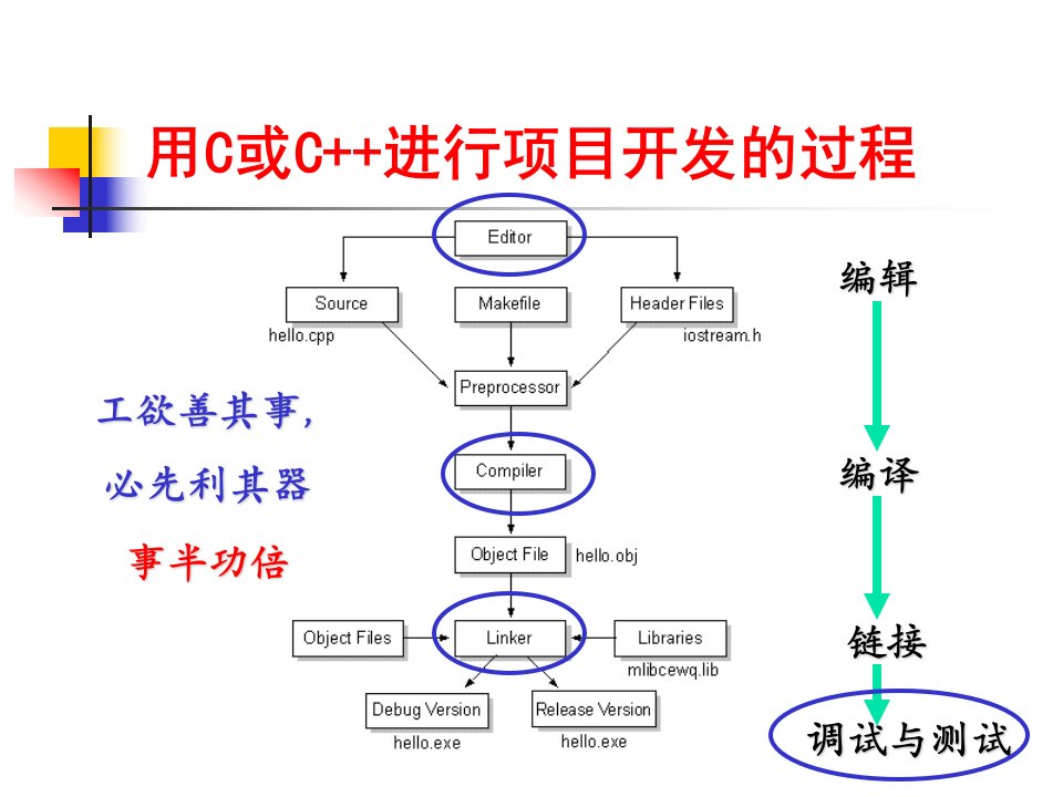 VC6.0IDE的使用和程序调试技巧PPT课件