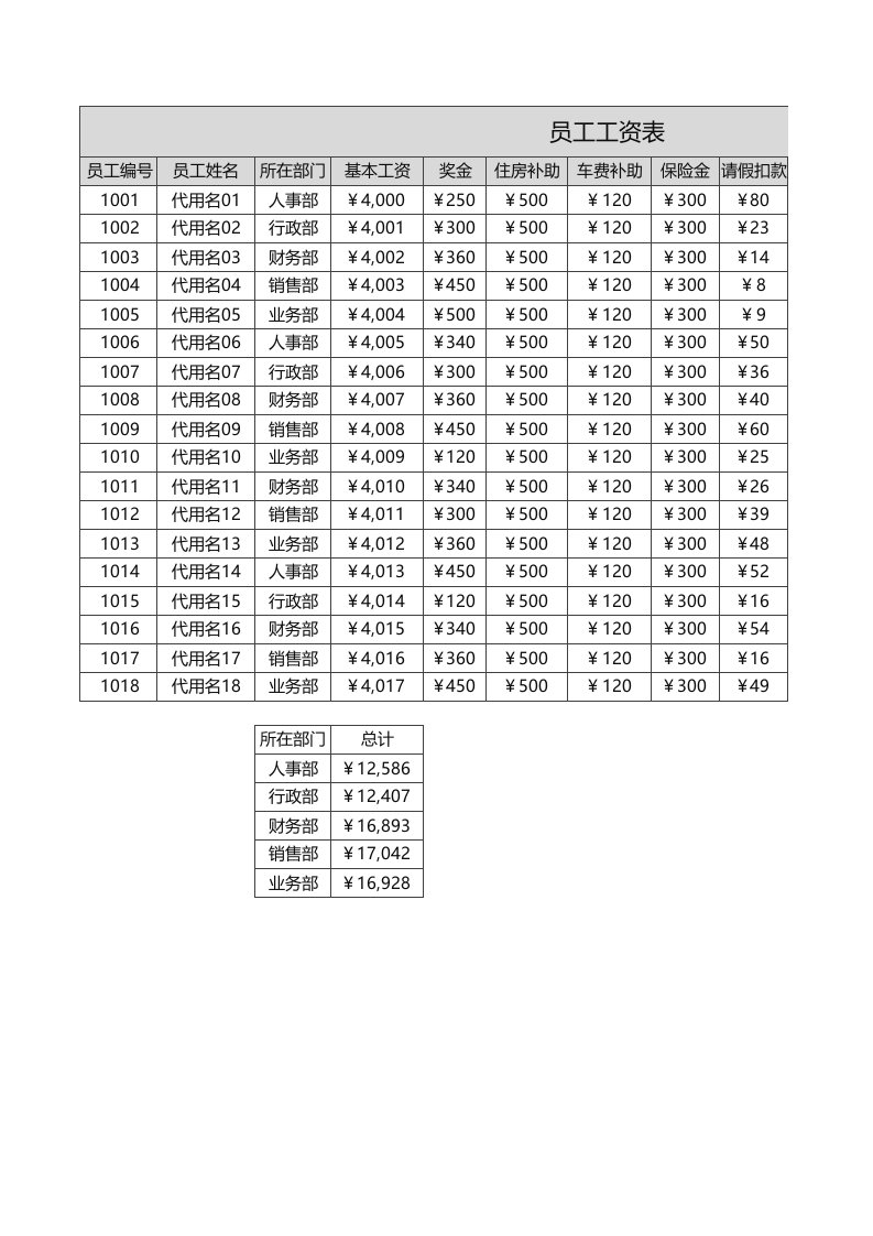 工资管理系统(自动生成工资条)