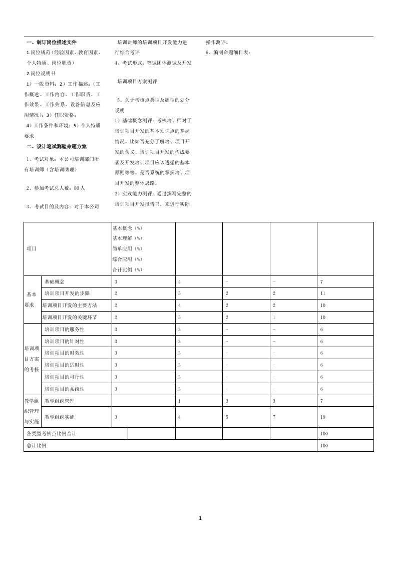 技能部分提纲高级企业培训师适用