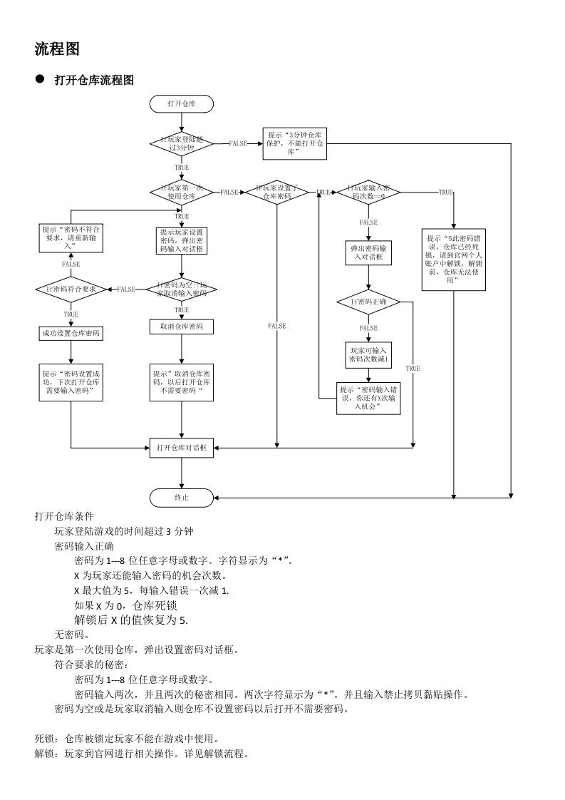 游戏仓库系统-流程图