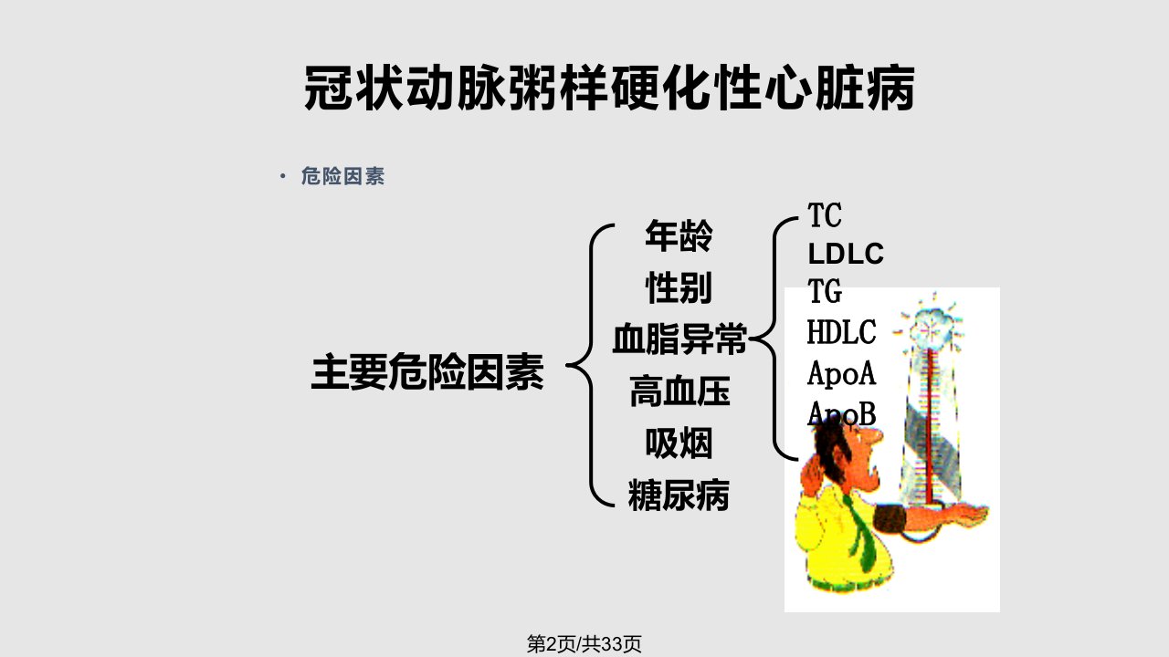 温州医学院附属第二医院冠心病的二级预防