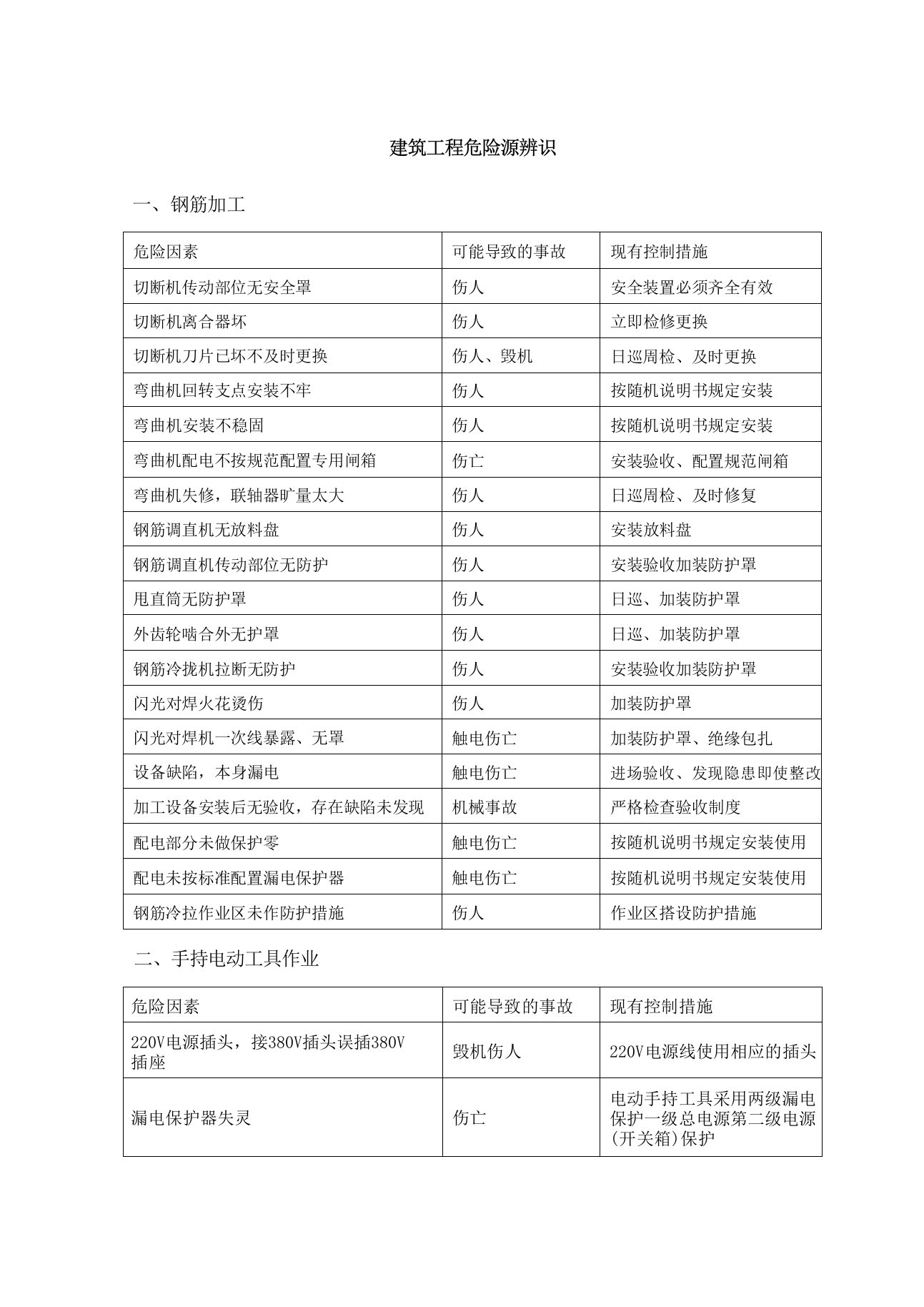 建筑工程危险源辨识清单