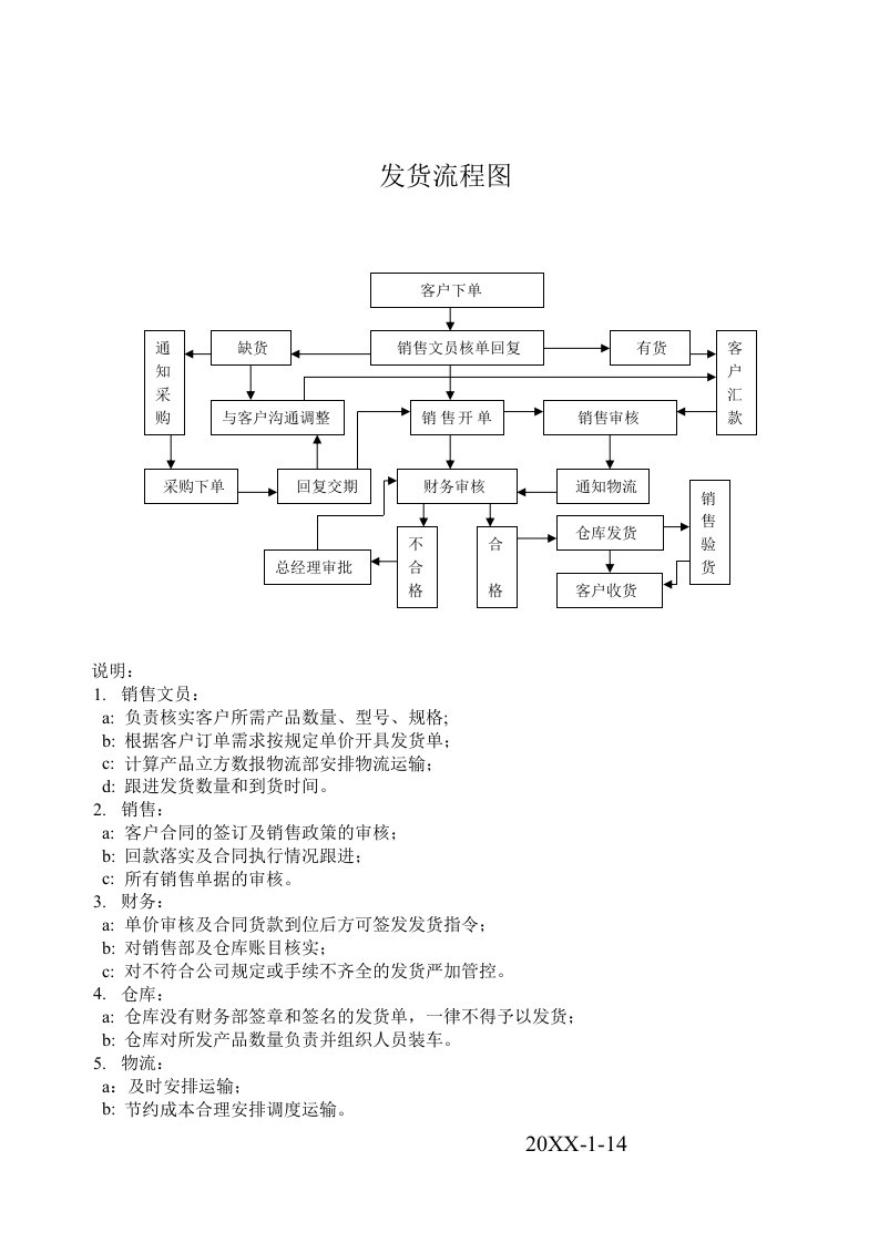 品复件