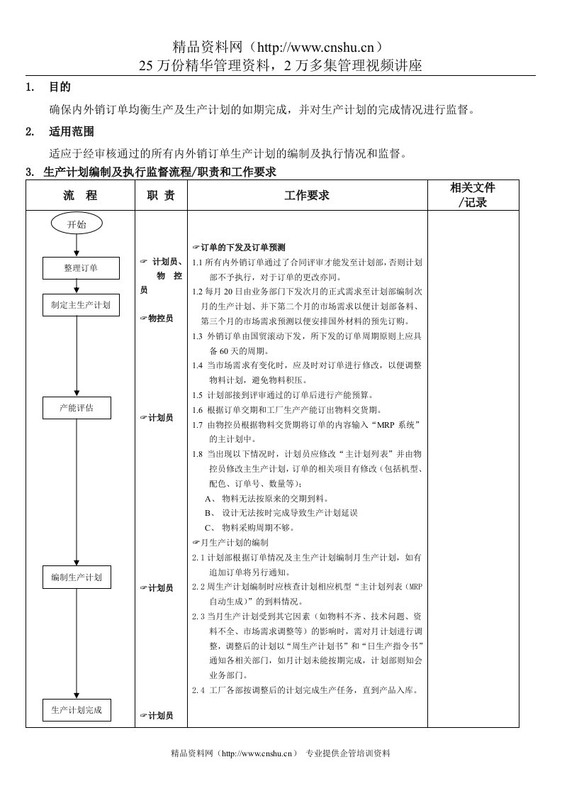 生产计划编制及执行监督流程