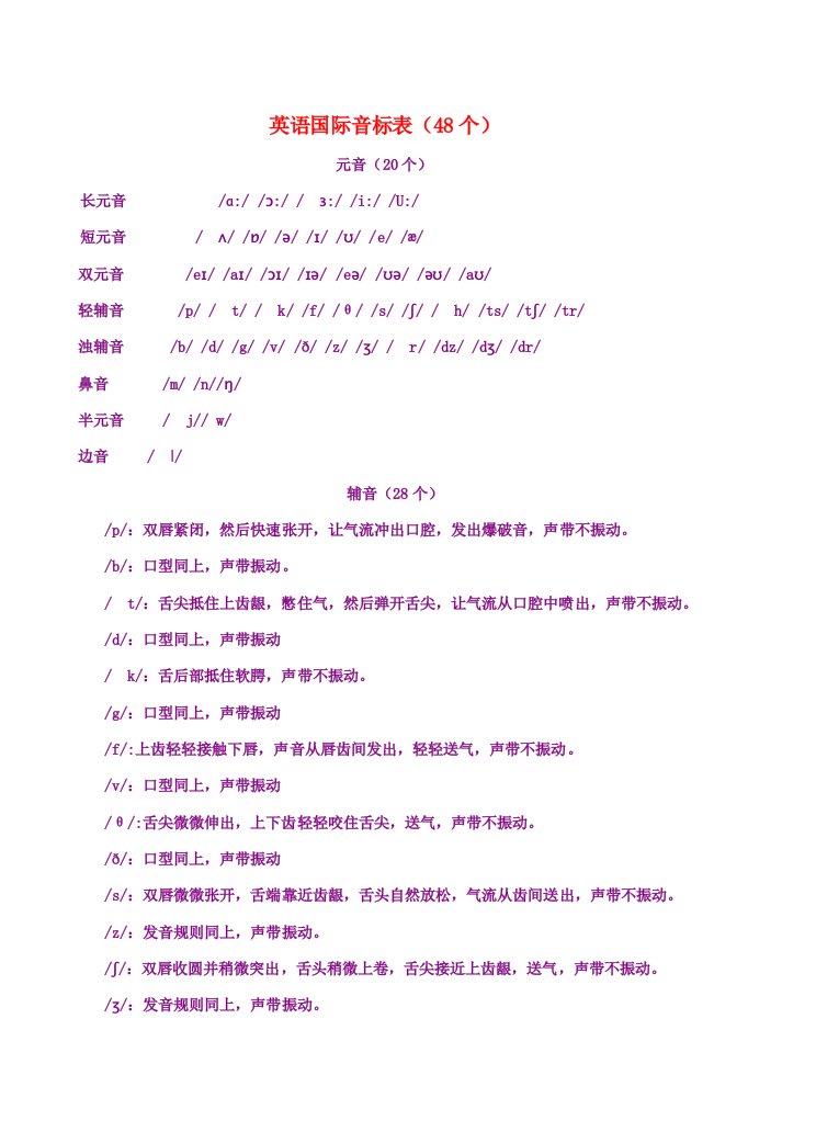 高中英语国际音标WORD版发音规则及口型素材新人教版