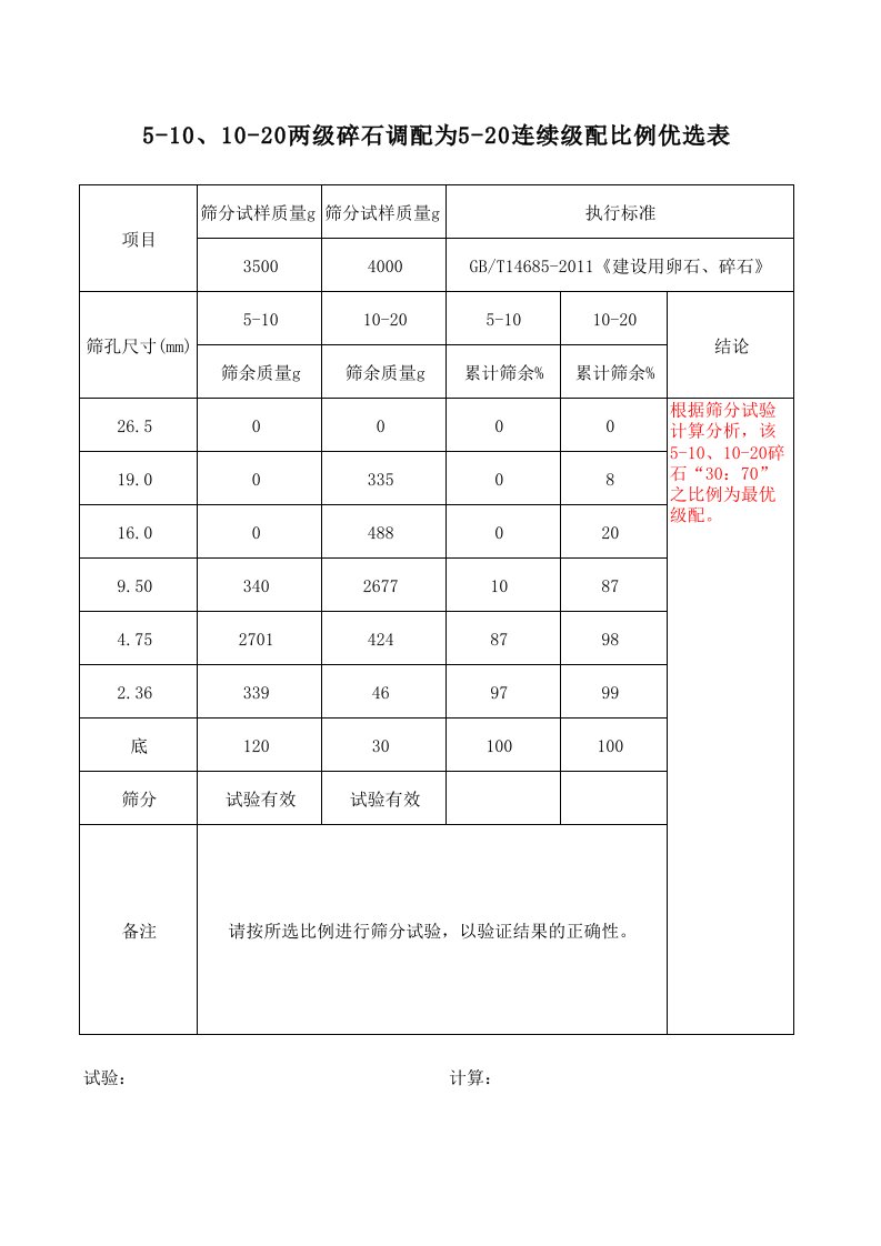 5-10、10-20碎石级配比例优选表