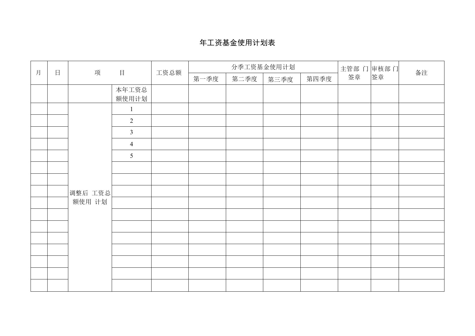 【最新】年工资基金使用计划表和员工工资调整表