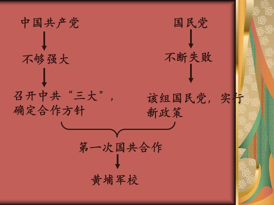 历史与社会课件从北伐战争到红色根据地的建立