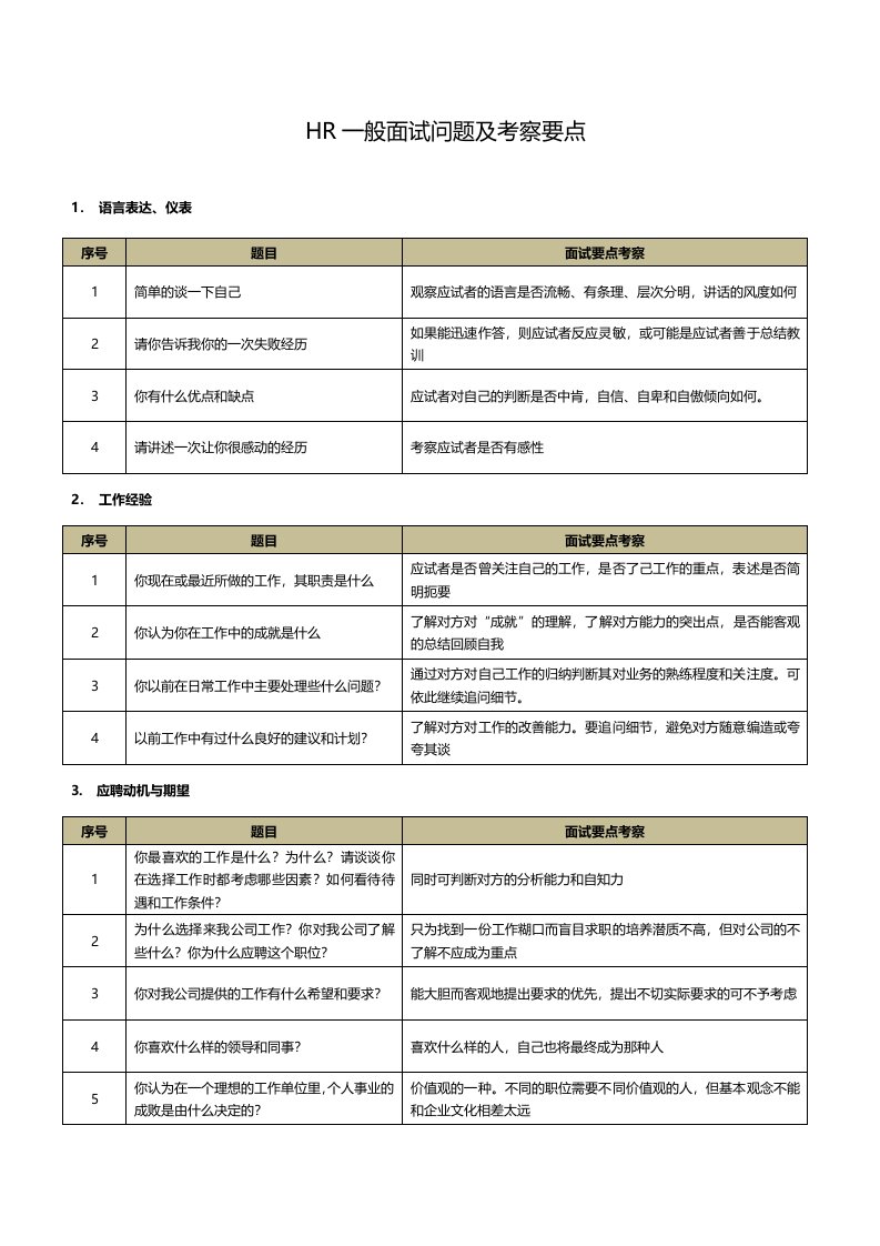 HR一般面试问题及考察点