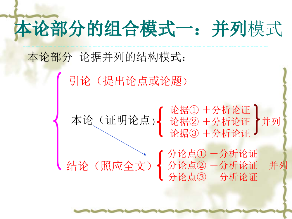 典范议论文的写作要突出体现议论文的三要素