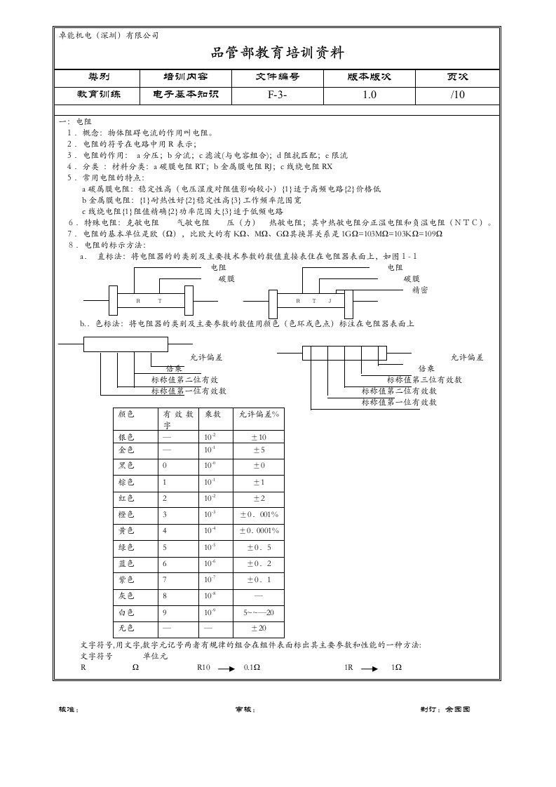 00201-品管部教育培训资料：电子元件基本知识