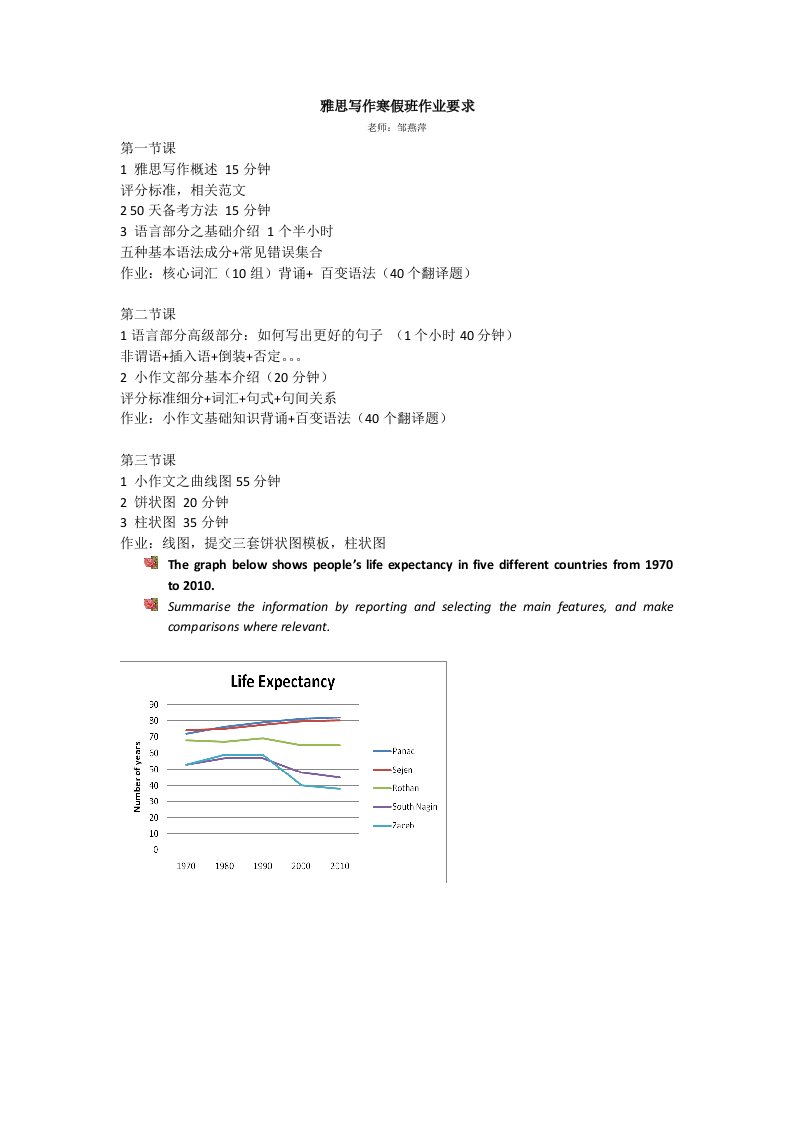 雅思写作课程作业