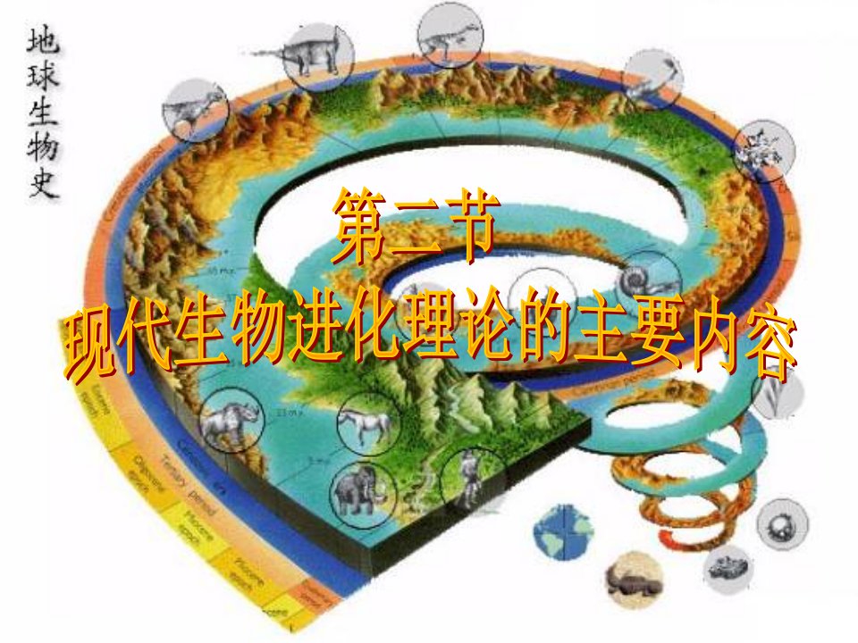 现代生物进化论第一课时好课件