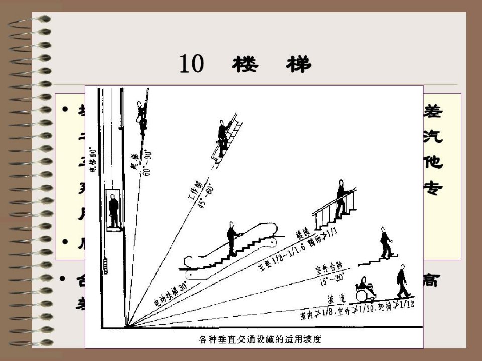 楼梯《房屋建筑学》画图