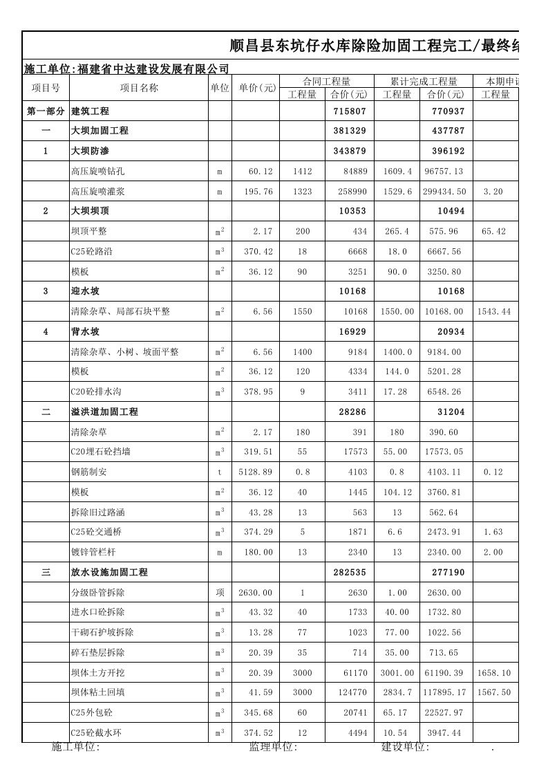 2016水利水电工程量清单报表