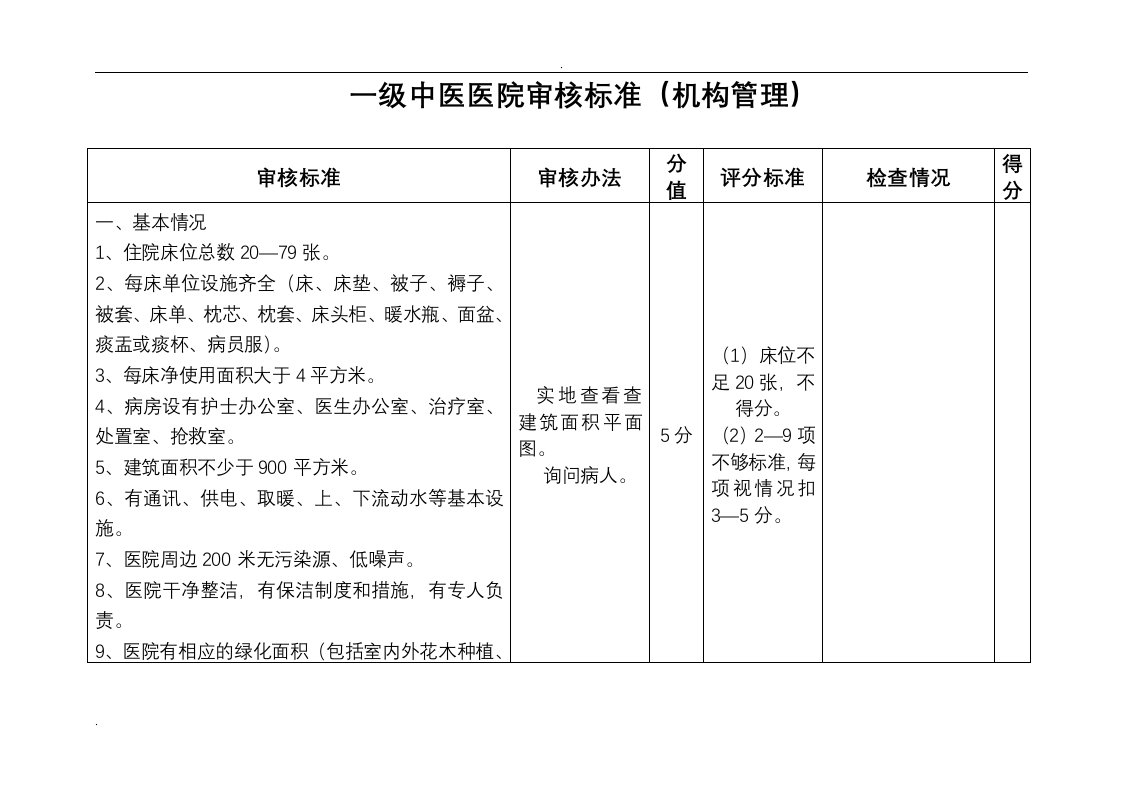 一级中医医院审核标准(分解表)