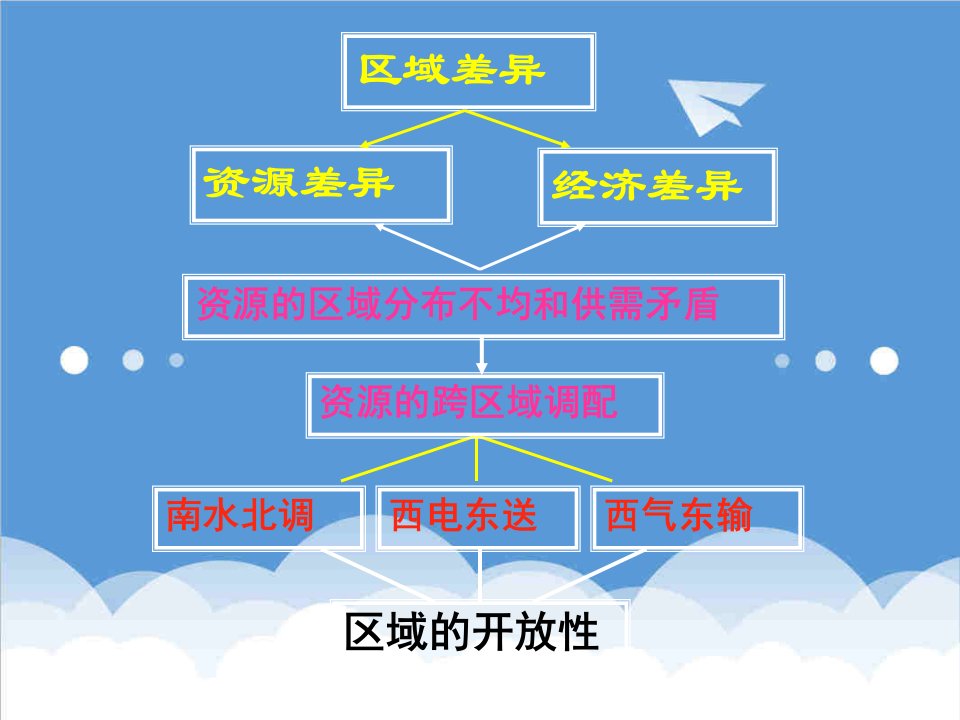 建筑工程管理-南水北调工程