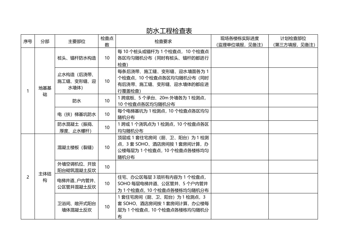 防水工程检查表给点1份横向