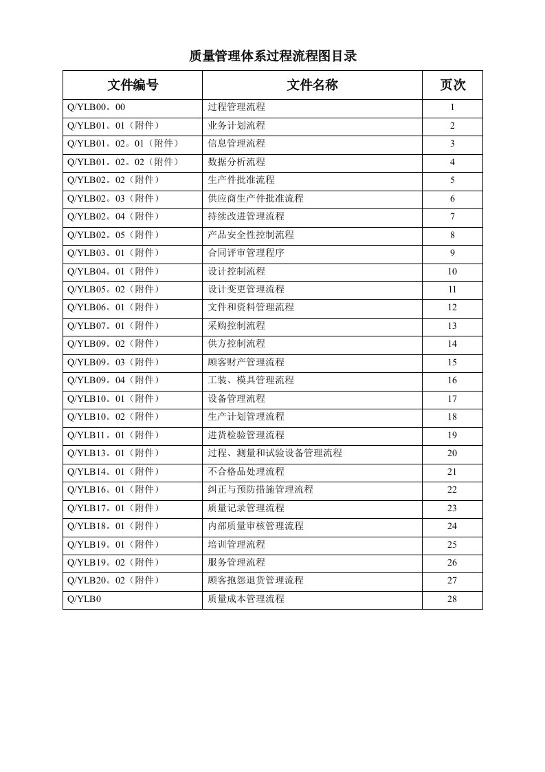 质量管理体系过程流程图
