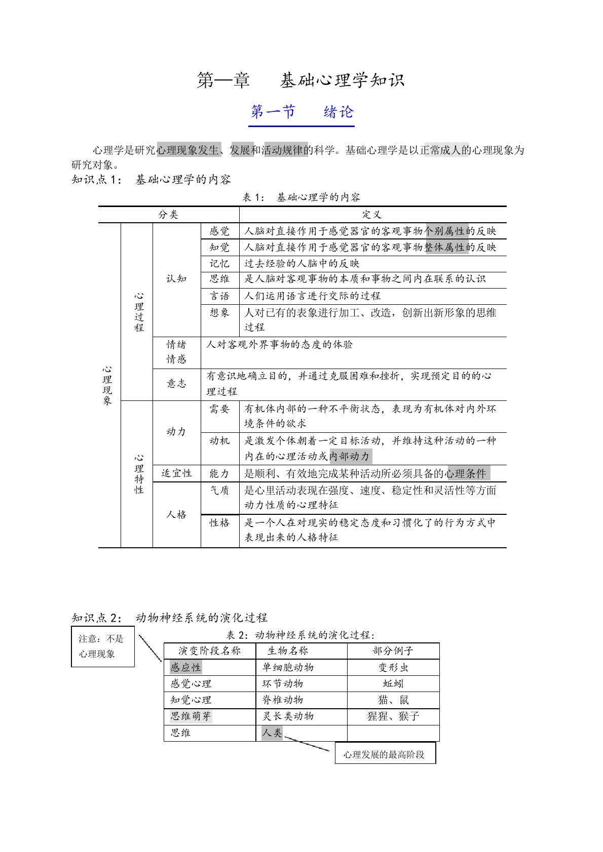 心理咨询理论基础知识的小结(完整版)