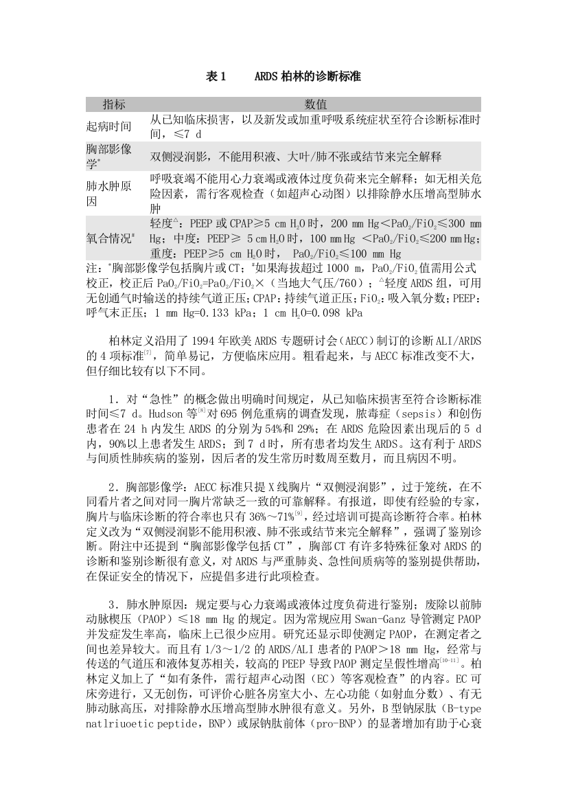 ARDS柏林的诊断标准解读