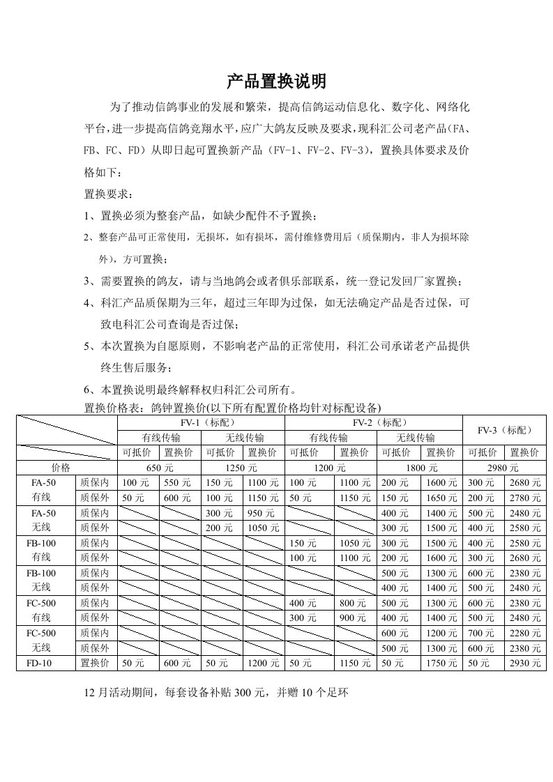 产品置换说明