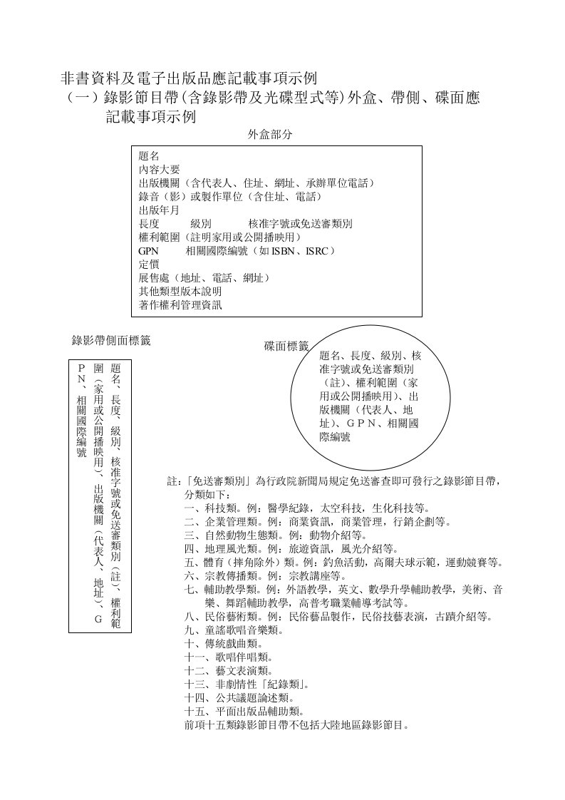 电子行业-非书资料及电子出版品应记载事项示例